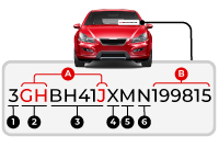 VIN number characters and car