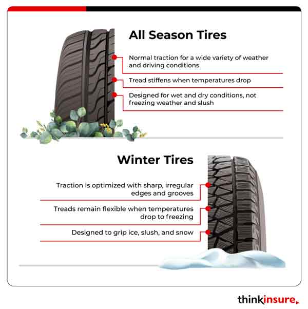 illustration of why you should not use winter tires in the summer