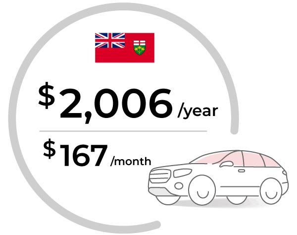 Car icon and Ontario flag with average Ontario car insurance cost of $1,927