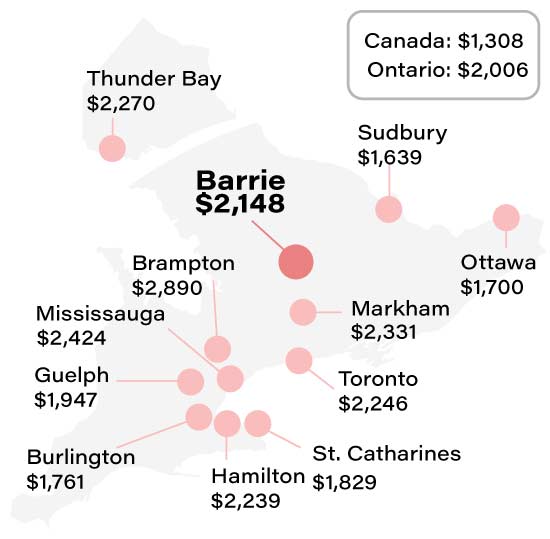 Average Barrie car insurance rate compared to other Ontario cities info graphic