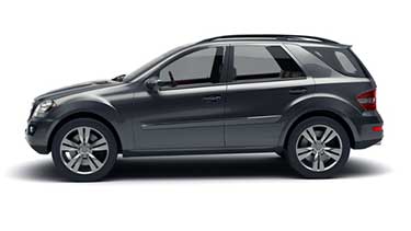 Cheapest SUV to Insure