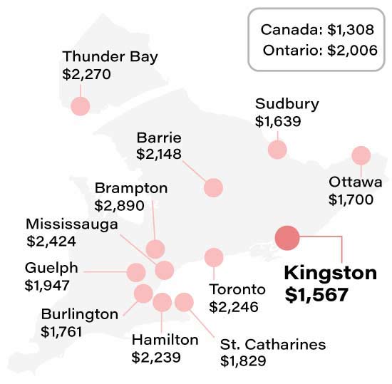 Average Kingston car insurance rate compared to other Ontario cities info graphic