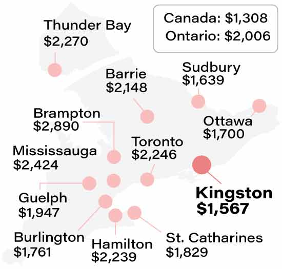 Average Kingston car insurance rate compared to other Ontario cities info graphic
