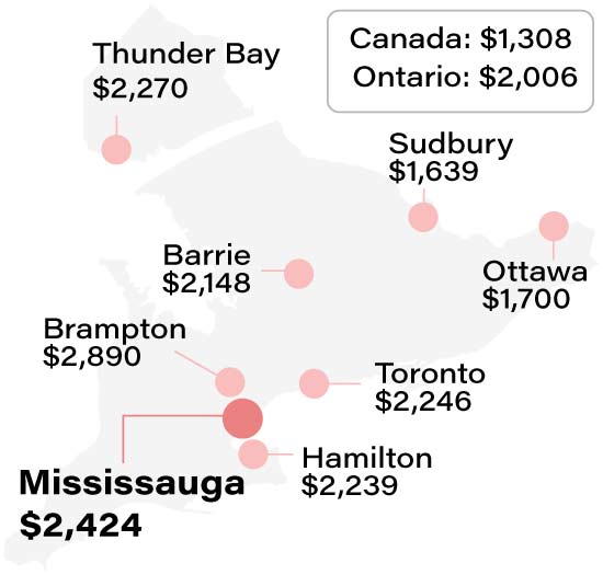 Average Mississuaga car insurance rate compared to other Ontario cities info graphic