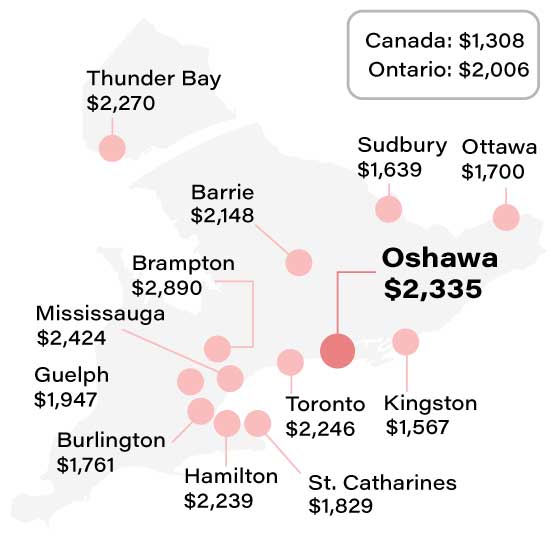 Average Oshawa car insurance rate compared to other Ontario cities info graphic