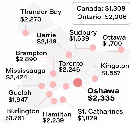 Average Oshawa car insurance rate compared to other Ontario cities info graphic