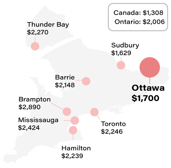 Average Ottawa car insurance rate compared to other Ontario cities info graphic