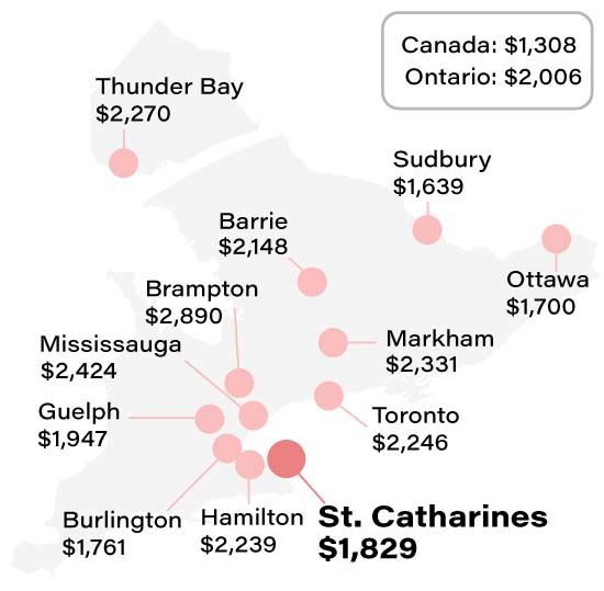 Average St. Catharines car insurance rate compared to other Ontario cities info graphic