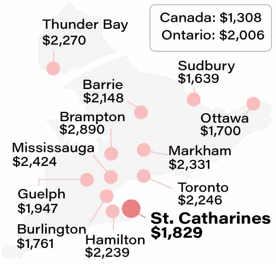 Average St. Catharines car insurance rate compared to other Ontario cities info graphic