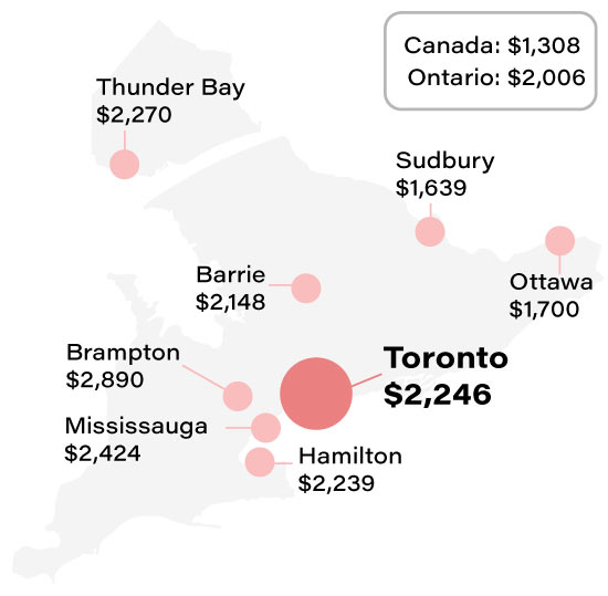 Average Toronto car insurance rate compared to other Ontario cities info graphic