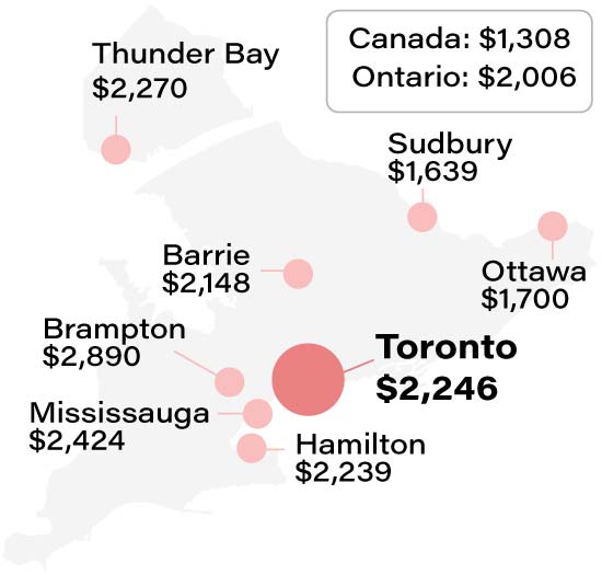 Average Toronto car insurance rate compared to other Ontario cities info graphic