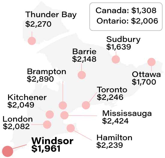 Average Windsor car insurance rate compared to other cities info graphic