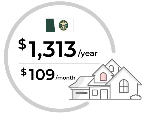 Home Insurance Costs In Kitchener