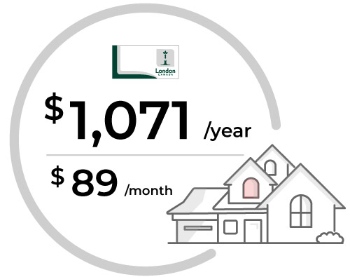 Home Insurance Costs In London