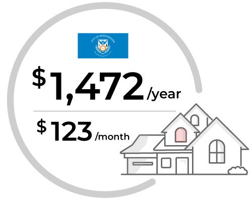 Home Insurance Costs In Mississauga