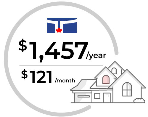 Home Insurance Costs In Toronto