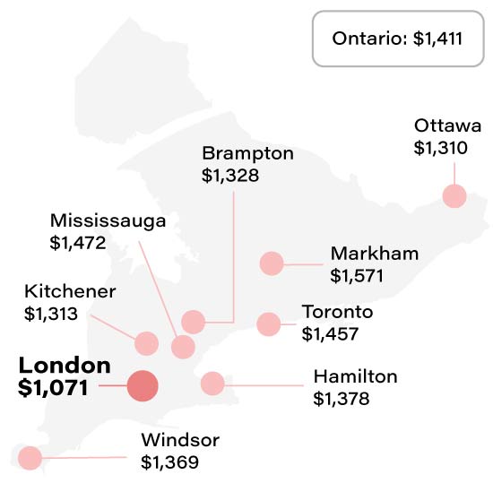 Average London car insurance rate compared to other Ontario cities info graphic