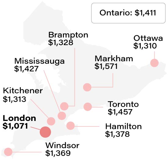 Average London car insurance rate compared to other Ontario cities info graphic