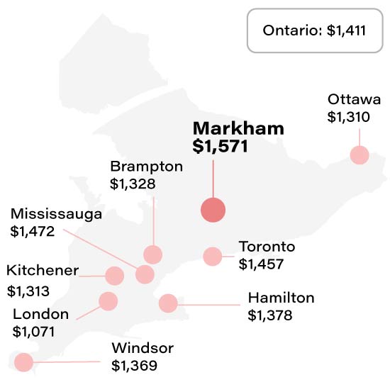 Average Markham home insurance rate compared to other Ontario cities info graphic