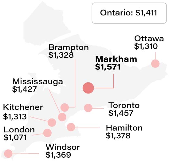 Average Markham home insurance rate compared to other Ontario cities info graphic