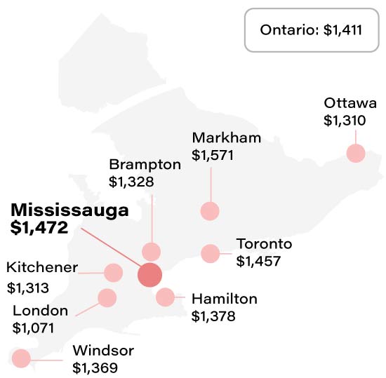 Average Mississauga home insurance rate compared to other Ontario cities info graphic