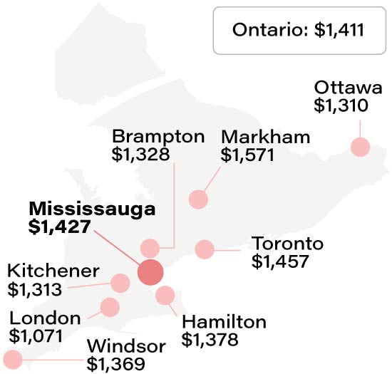 Average Mississauga home insurance rate compared to other Ontario cities info graphic