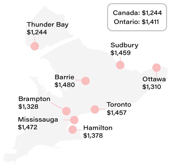Average Ontario home insurance rate compared to other Ontario cities info graphic