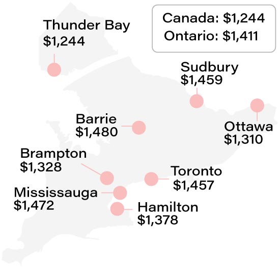 Average Ontario home insurance rate compared to other Ontario cities info graphic