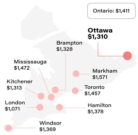 Average Ottawa home insurance rate compared to other Toronto  cities info graphic
