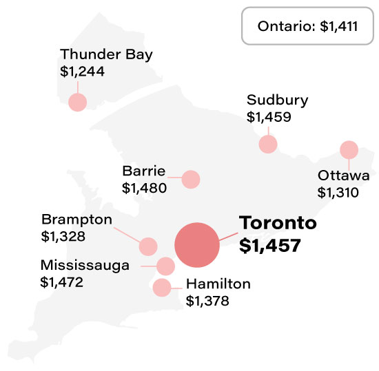 Average Toronto home insurance rate compared to other cities info graphic