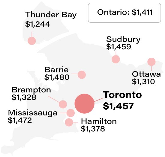 Average Toronto home insurance rate compared to other cities info graphic