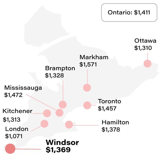 Average Windsor home insurance rate compared to other Ontario cities info graphic