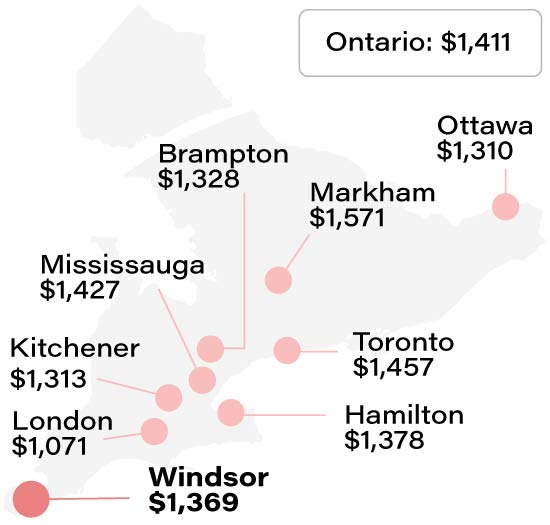 Average Windsor home insurance rate compared to other Ontario cities info graphic