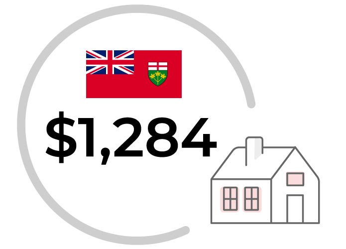 Home Insurance Comparison Ontario – Haibae Insurance Class