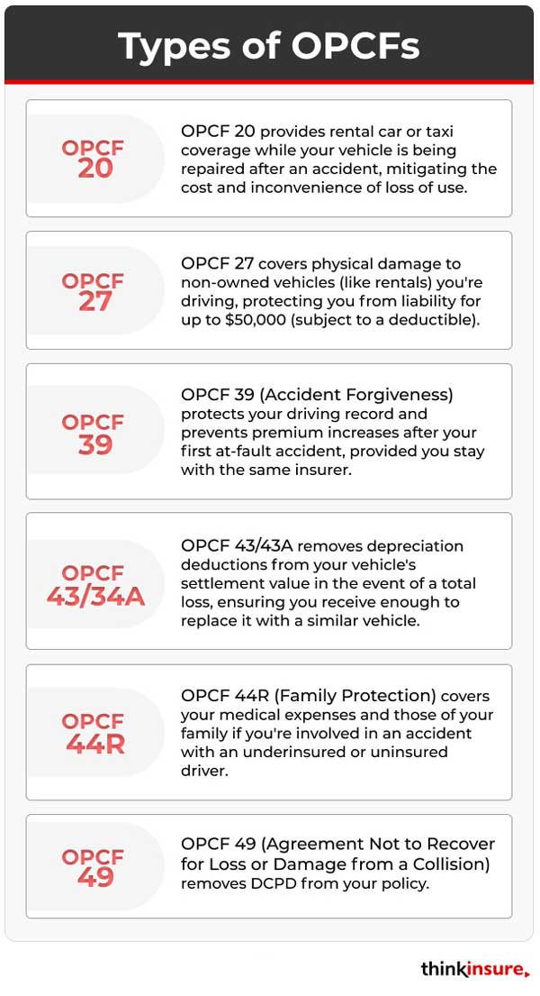 illustration of OPCFs explained