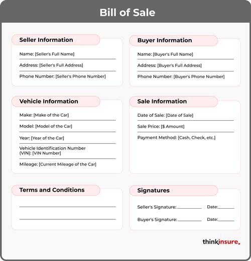 graphic displaying a sample of bill of sale for a pre-owned car sale