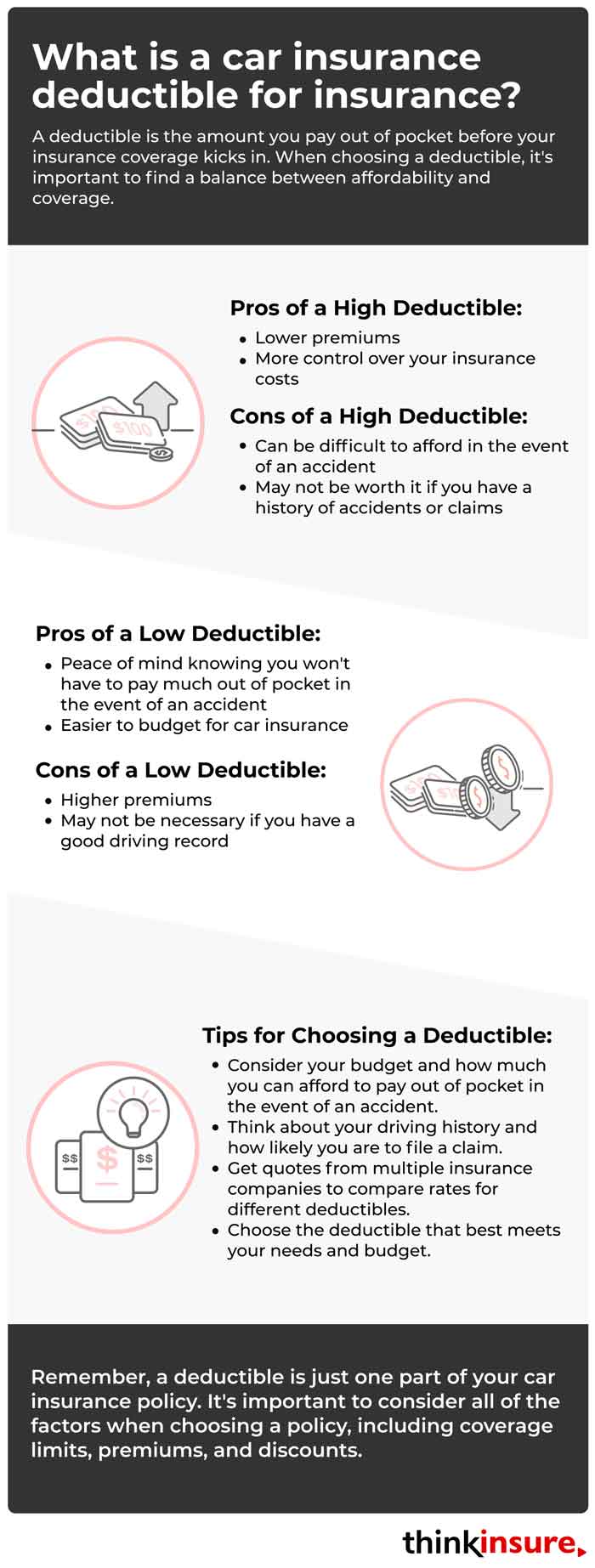 insurance deductible explained