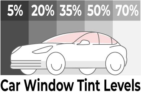 graphic of window tints