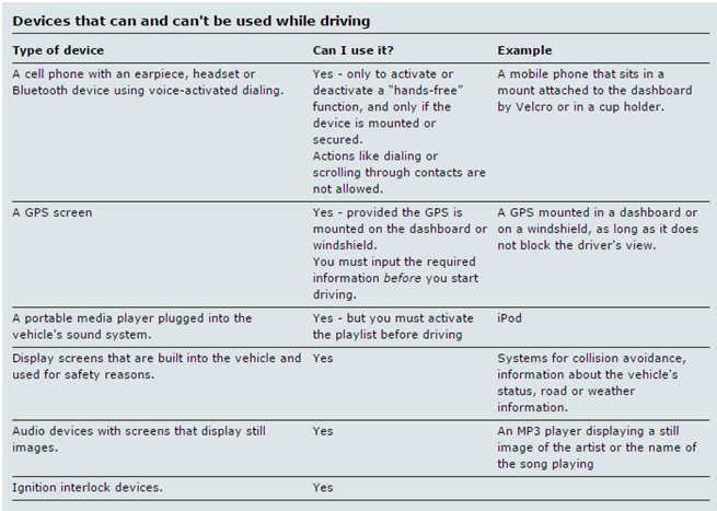 Alberta Speeding Fines Chart 2018