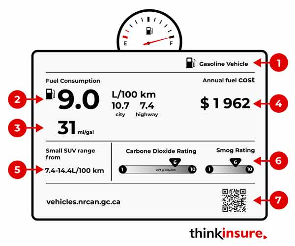 fuel economy explained