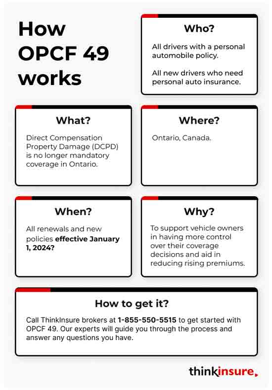 graphic explaining how OPCF 49 works in car insurance