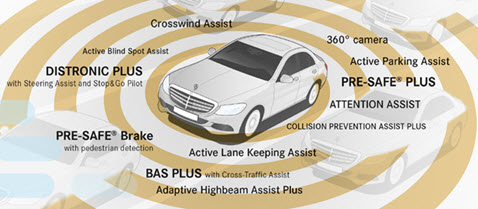 Mercedes-Benz Intelligent Drive Technolgy