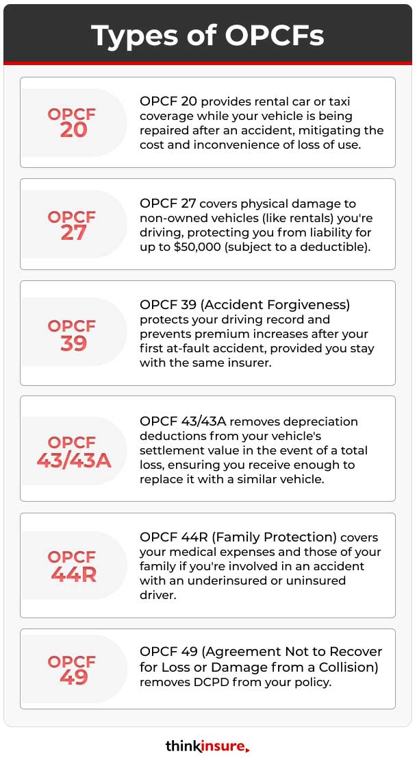 illustration of OPCFs explained
