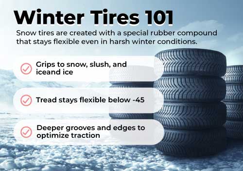 winter tires benefits infograhpic